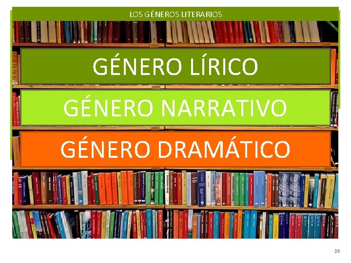 LOS GÉNEROS LITERARIOS GÉNERO LÍRICO GÉNERO NARRATIVO GÉNERO DRAMÁTICO 20 