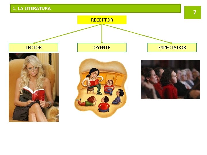 1. LA LITERATURA 7 RECEPTOR LECTOR OYENTE ESPECTADOR 