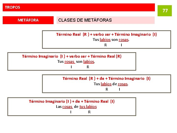 TROPOS 77 METÁFORA CLASES DE METÁFORAS Término Real (R ) + verbo ser +