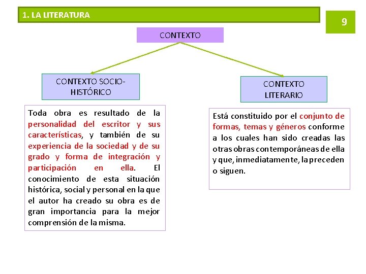 1. LA LITERATURA 9 CONTEXTO SOCIOHISTÓRICO Toda obra es resultado de la personalidad del