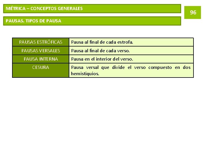 MÉTRICA – CONCEPTOS GENERALES 96 PAUSAS. TIPOS DE PAUSAS ESTRÓFICAS PAUSAS VERSALES PAUSA INTERNA