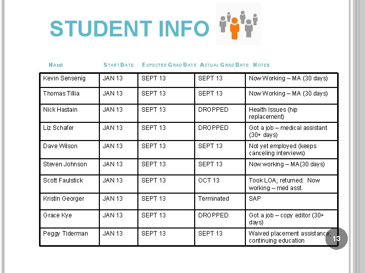 STUDENT INFO NAME START DATE EXPECTED GRAD DATE ACTUAL GRAD DATE NOTES Kevin Sensenig