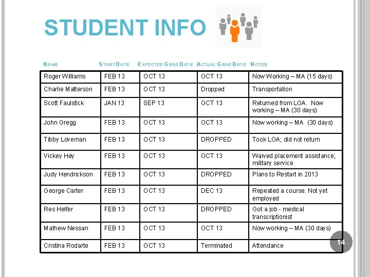 STUDENT INFO NAME START DATE EXPECTED GRAD DATE ACTUAL GRAD DATE NOTES Roger Williams