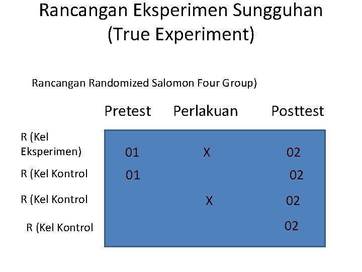 Rancangan Eksperimen Sungguhan (True Experiment) Rancangan Randomized Salomon Four Group) Pretest R (Kel Eksperimen)