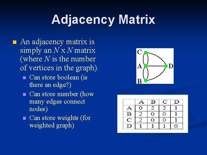 Adjacency Matrix n An adjacency matrix is simply an N x N matrix (where