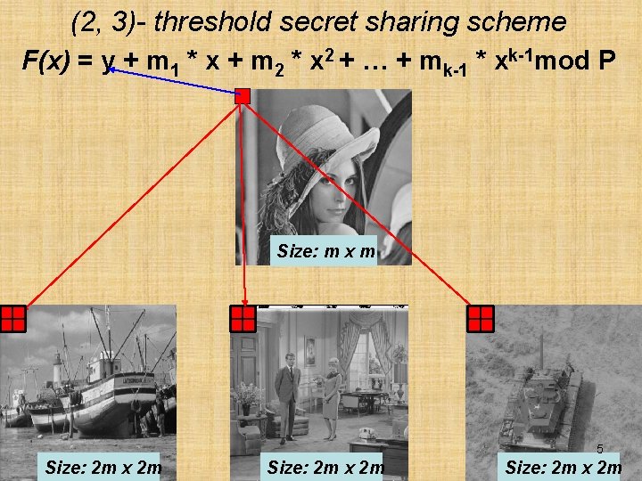 (2, 3)- threshold secret sharing scheme F(x) = y + m 1 * x