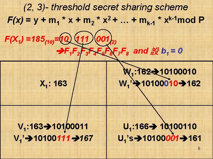 (2, 3)- threshold secret sharing scheme F(x) = y + m 1 * x