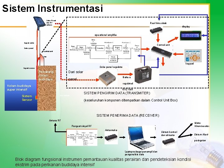 Sistem Instrumentasi Solar Panel dan RF antena Real time clock display operational amplifier Signal
