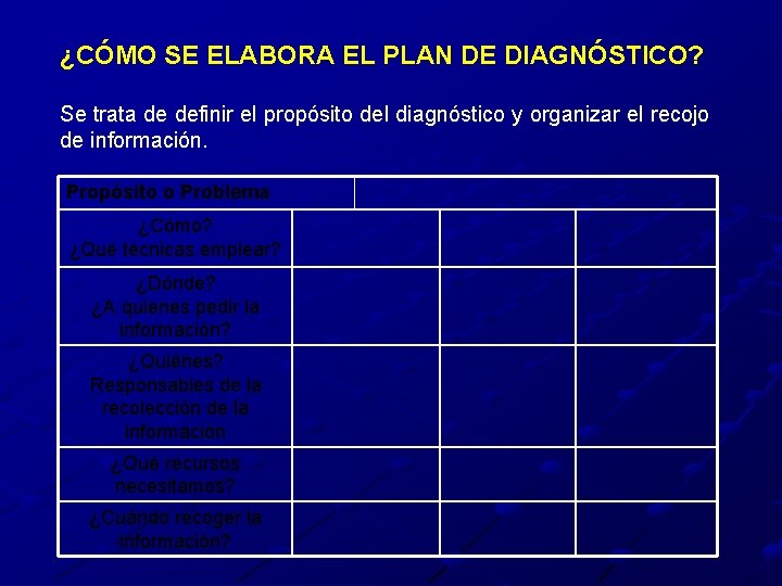 ¿CÓMO SE ELABORA EL PLAN DE DIAGNÓSTICO? Se trata de definir el propósito del