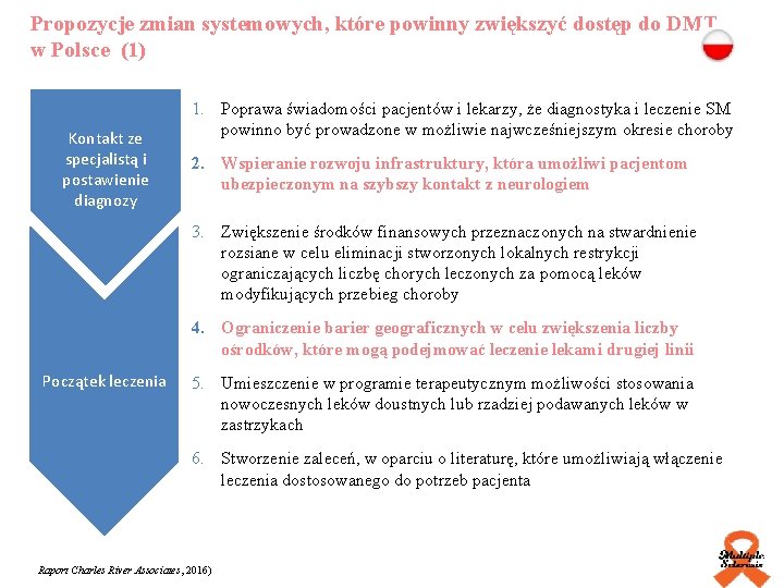 Propozycje zmian systemowych, które powinny zwiększyć dostęp do DMT w Polsce (1) Kontakt ze