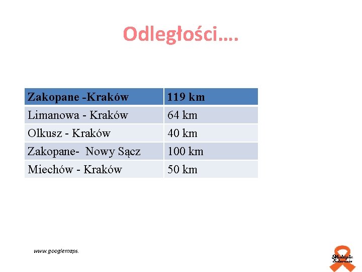 Odległości…. Zakopane -Kraków Limanowa - Kraków Olkusz - Kraków Zakopane- Nowy Sącz 119 km