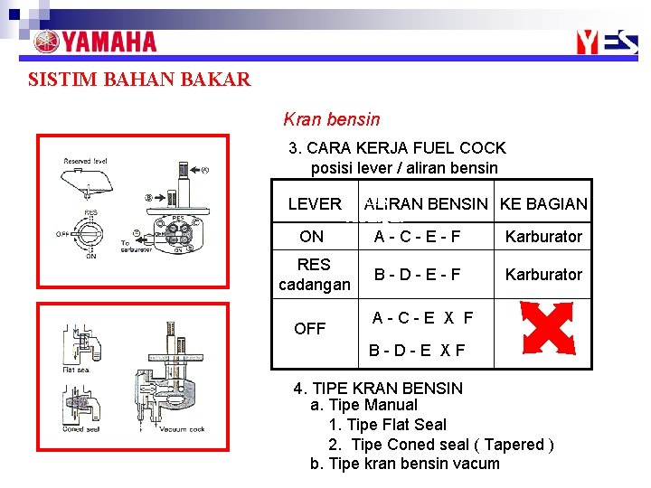 SISTIM BAHAN BAKAR Kran bensin 3. CARA KERJA FUEL COCK posisi lever / aliran