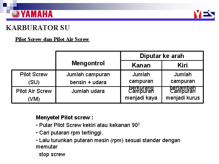 KARBURATOR SU Pilot Screw dan Pilot Air Screw Diputar ke arah Mengontrol Kanan Kiri