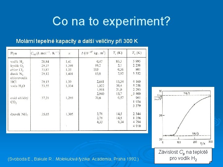 Co na to experiment? Molární tepelné kapacity a další veličiny při 300 K (Svoboda