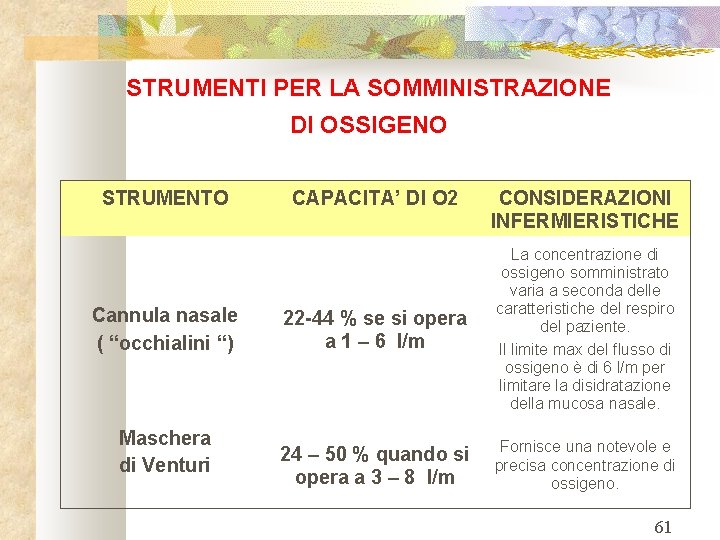 STRUMENTI PER LA SOMMINISTRAZIONE DI OSSIGENO STRUMENTO Cannula nasale ( “occhialini “) Maschera di