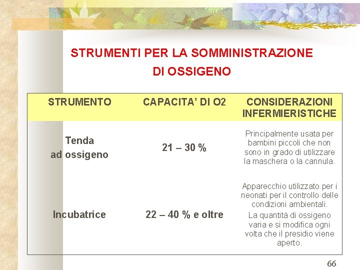 STRUMENTI PER LA SOMMINISTRAZIONE DI OSSIGENO STRUMENTO Tenda ad ossigeno Incubatrice CAPACITA’ DI O