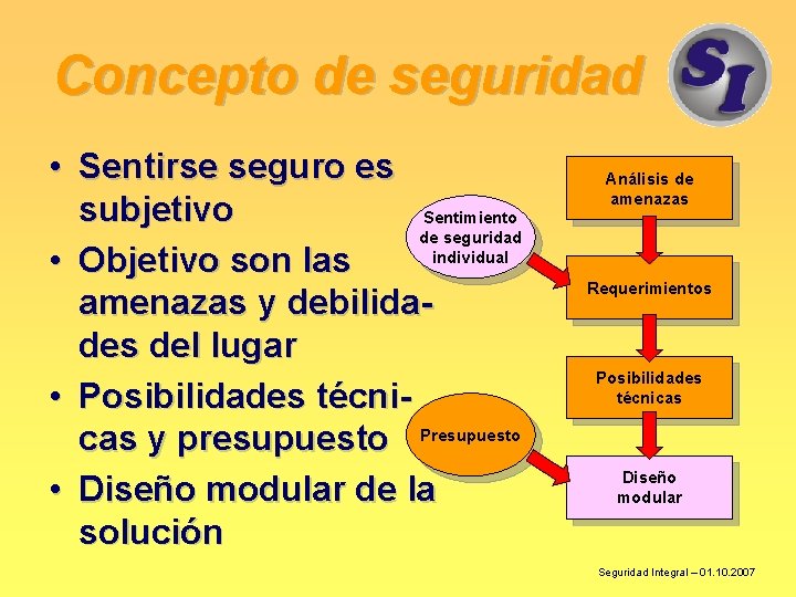 Concepto de seguridad • Sentirse seguro es subjetivo Sentimiento de seguridad individual • Objetivo