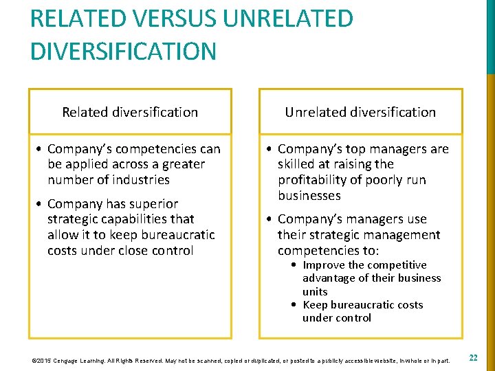 RELATED VERSUS UNRELATED DIVERSIFICATION Related diversification Unrelated diversification • Company’s competencies can be applied