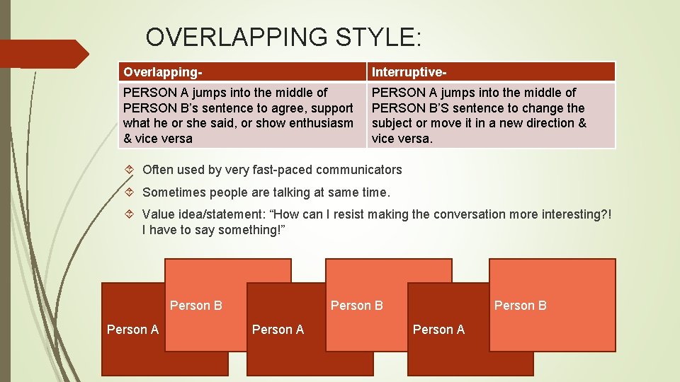 OVERLAPPING STYLE: Overlapping- Interruptive- PERSON A jumps into the middle of PERSON B’s sentence