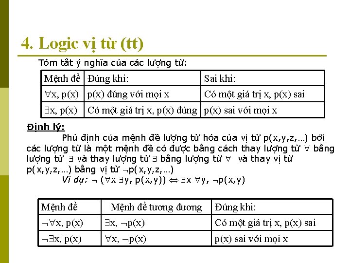 4. Logic vị từ (tt) Tóm tắt ý nghĩa của các lượng từ: Mệnh