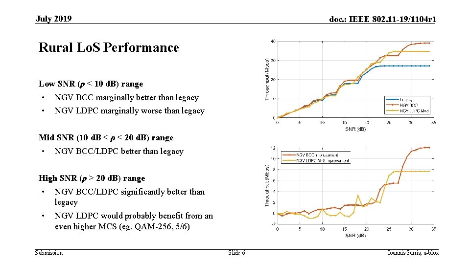 July 2019 doc. : IEEE 802. 11 -19/1104 r 1 Rural Lo. S Performance