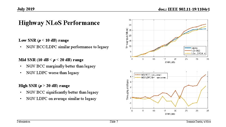 July 2019 doc. : IEEE 802. 11 -19/1104 r 1 Highway NLo. S Performance