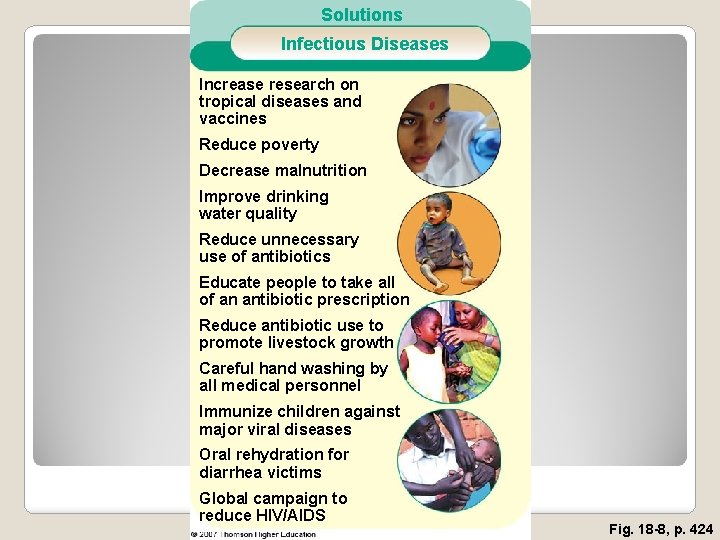 Solutions Infectious Diseases Increase research on tropical diseases and vaccines Reduce poverty Decrease malnutrition