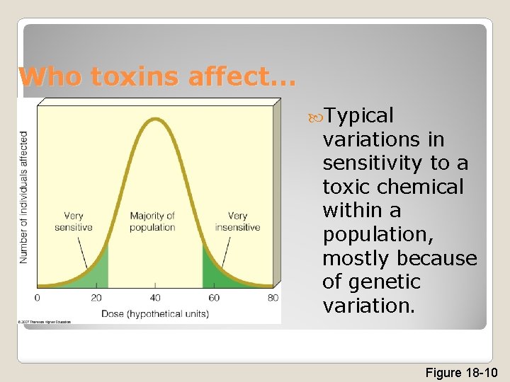 Who toxins affect… Typical variations in sensitivity to a toxic chemical within a population,