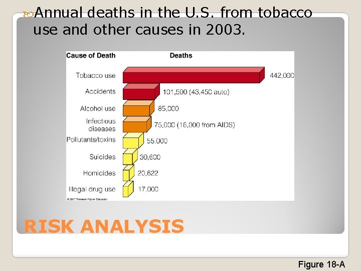  Annual deaths in the U. S. from tobacco use and other causes in