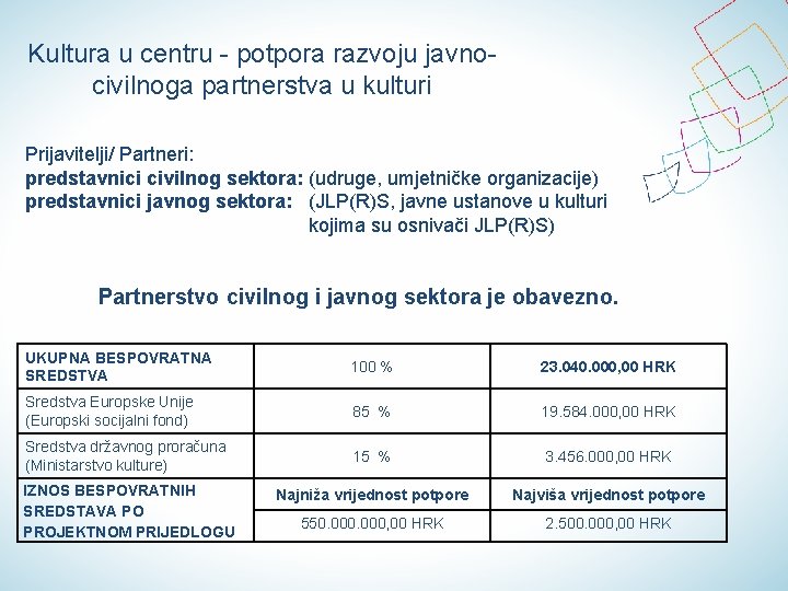 Kultura u centru - potpora razvoju javnocivilnoga partnerstva u kulturi Prijavitelji/ Partneri: predstavnici civilnog Kultura u centru - potpora razvoju javnocivilnoga partnerstva u kulturi Prijavitelji/ Partneri: predstavnici civilnog