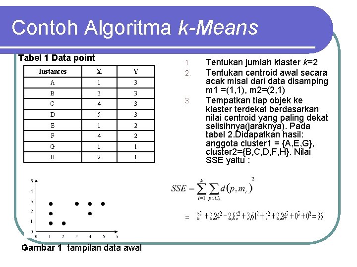 Contoh Algoritma k-Means Tabel 1 Data point Instances X Y A 1 3 B