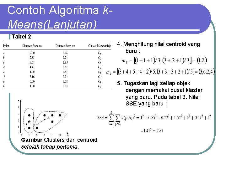 Contoh Algoritma k. Means(Lanjutan) Tabel 2 4. Menghitung nilai centroid yang baru : 5.