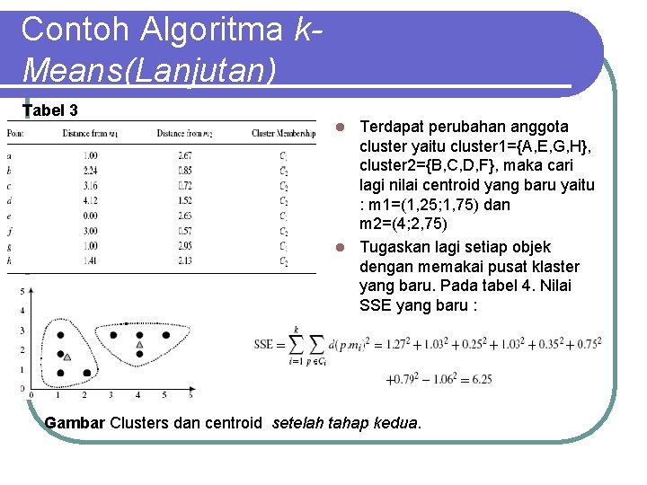 Contoh Algoritma k. Means(Lanjutan) Tabel 3 Terdapat perubahan anggota cluster yaitu cluster 1={A, E,