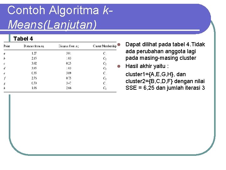 Contoh Algoritma k. Means(Lanjutan) Tabel 4 Dapat dilihat pada tabel 4. Tidak ada perubahan