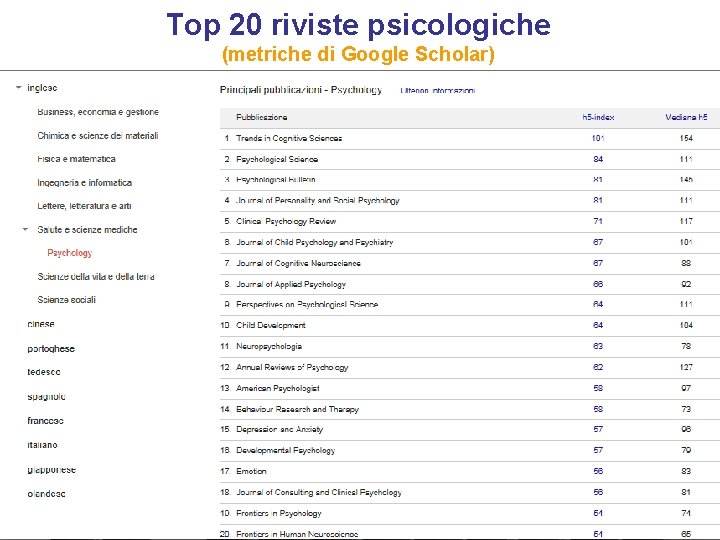 Top 20 riviste psicologiche (metriche di Google Scholar) 