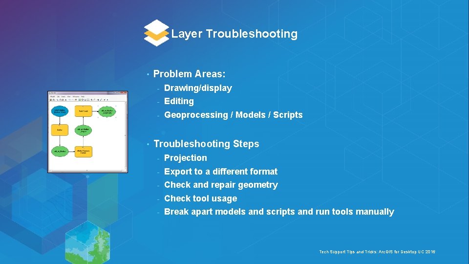 Layer Troubleshooting • • Problem Areas: - Drawing/display - Editing - Geoprocessing / Models