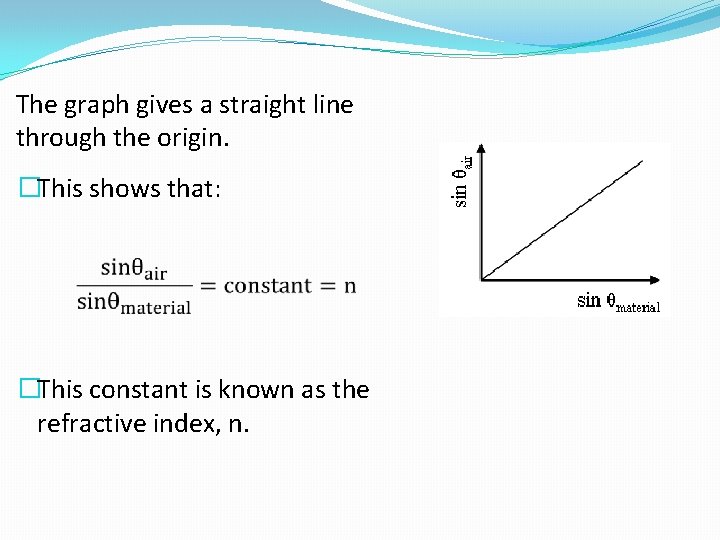 The graph gives a straight line through the origin. �This shows that: �This constant