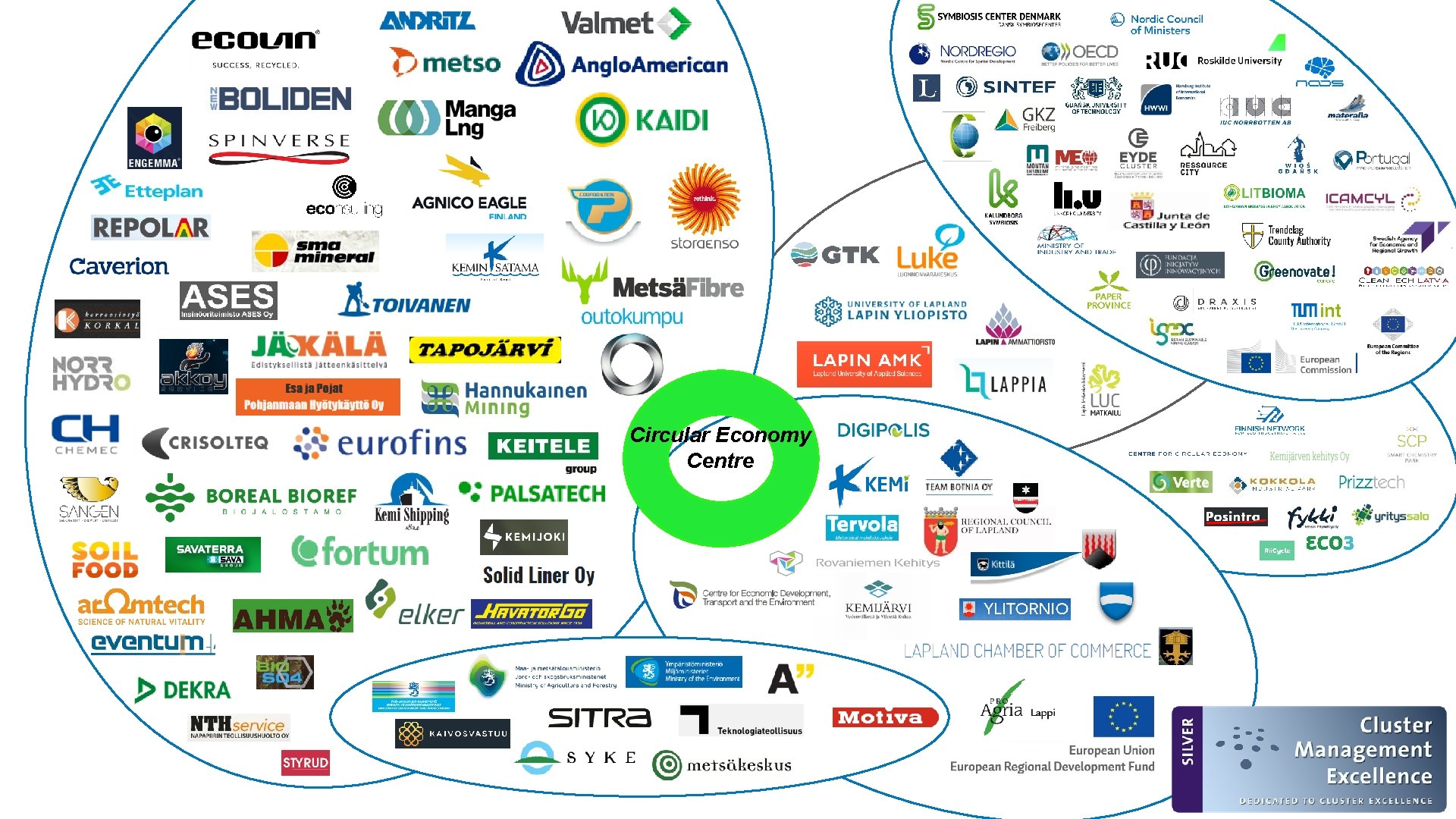 Circular Economy Centre 