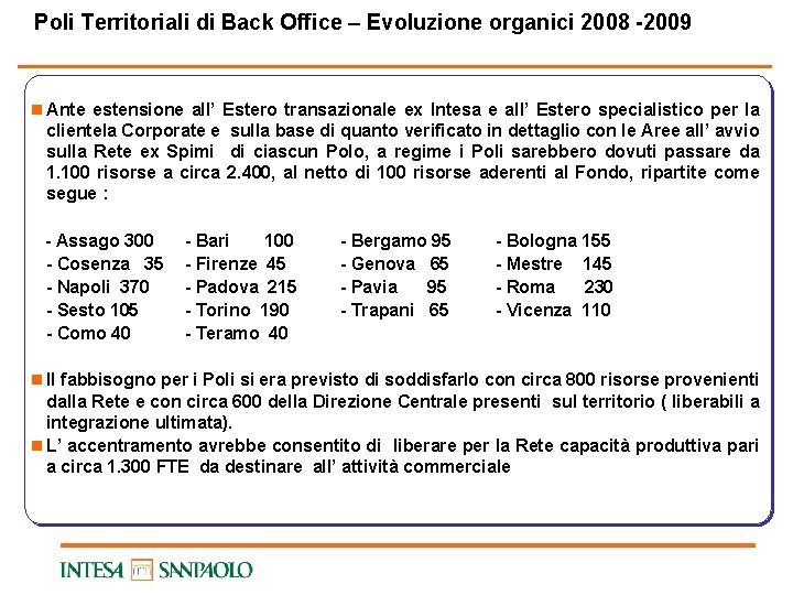 Poli Territoriali di Back Office – Evoluzione organici 2008 -2009 n Ante estensione all’