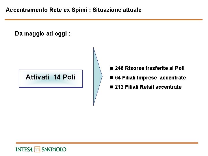 Accentramento Rete ex Spimi : Situazione attuale Da maggio ad oggi : n 246