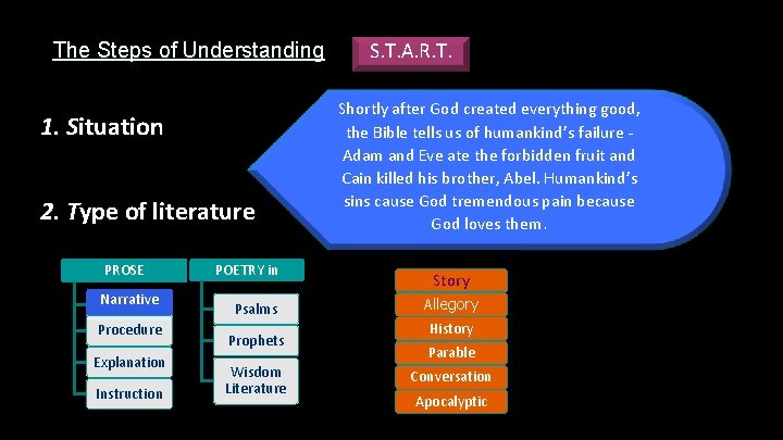 The Steps of Understanding 1. Situation 2. Type of literature PROSE Narrative Procedure Explanation