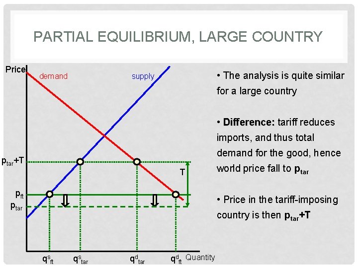 PARTIAL EQUILIBRIUM, LARGE COUNTRY Price demand • The analysis is quite similar supply for