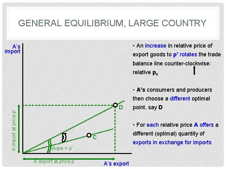 GENERAL EQUILIBRIUM, LARGE COUNTRY • An increase in relative price of A’s import export