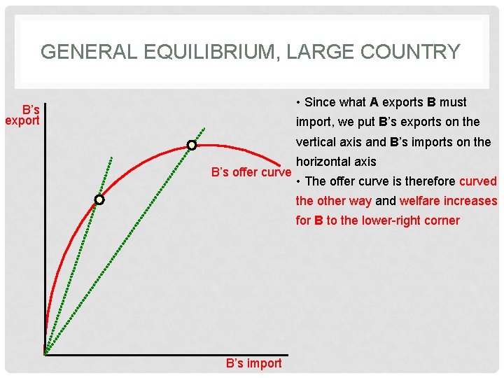 GENERAL EQUILIBRIUM, LARGE COUNTRY • Since what A exports B must B’s export import,