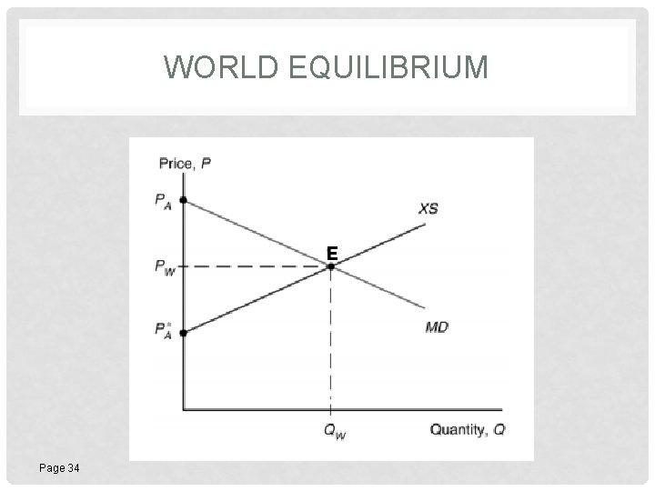 WORLD EQUILIBRIUM E Page 34 