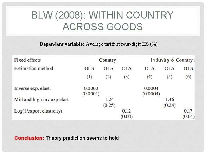 BLW (2008): WITHIN COUNTRY ACROSS GOODS Dependent variable: Average tariff at four-digit HS (%)