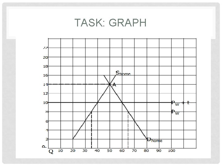 TASK: GRAPH 