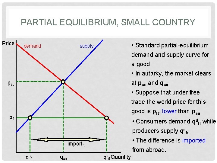 PARTIAL EQUILIBRIUM, SMALL COUNTRY Price demand • Standard partial-equilibrium supply demand supply curve for