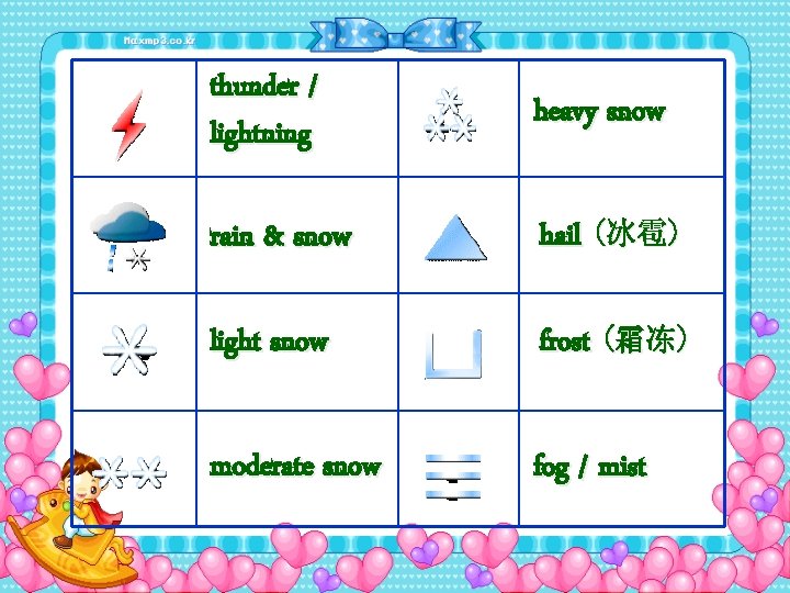 thunder / lightning heavy snow rain & snow hail (冰雹) light snow frost (霜冻)