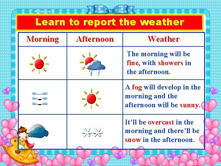 Learn to report the weather Morning Afternoon Weather The morning will be fine, fine
